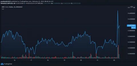 XRP News Today: Ripple Case Faces New Twist from SEC Conflict Probe; BTC at $95K - Binance