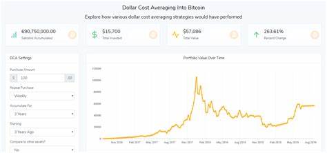 Majority of Crypto Investors Prefer Dollar-Cost Averaging: Kraken Survey - Cardano Feed