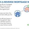 How does an energy-efficient mortgage work?