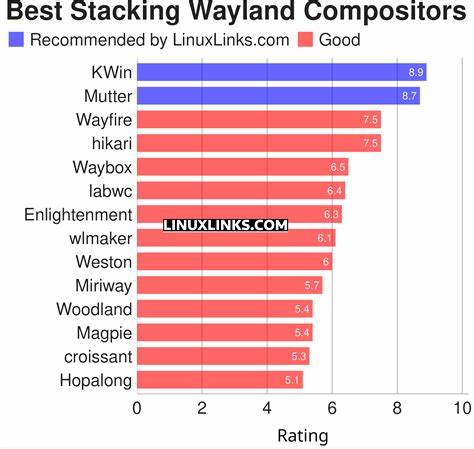 A comprehensive list of Wayland compositors
