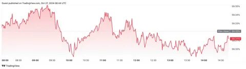 Bitcoin’s compressed $62K price signals ‘a large’ move next - TradingView