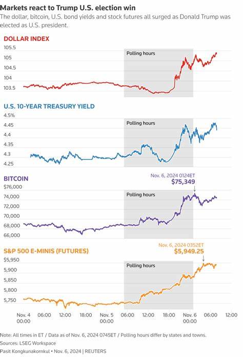 Trump Needs 2 Weeks. Here’s What the Stock Market Needs Now