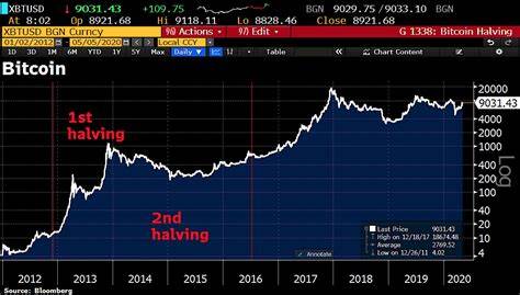 Bitcoin catches bid as risk assets gain (Cryptocurrency:BTC-USD) - Seeking Alpha