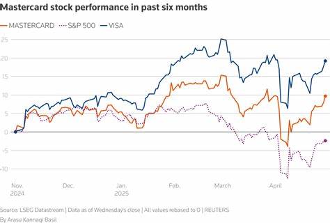 Mastercard Stock Is Rising. Earnings and Revenue Beat Expectations