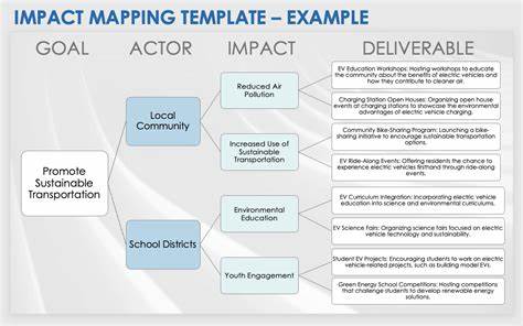 Impact Mapping Solo