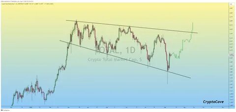 Bitcoin Analyst Predicts Market Capitulation Before Major Bullish Move: Guest Post by Coinpaper.com - CoinMarketCap