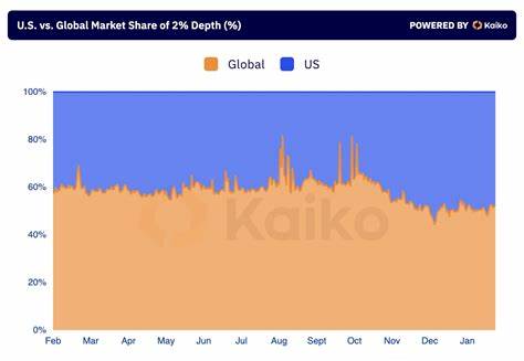 Bitcoin Liquidity Rebounds as Price Soars - Kaiko - Research