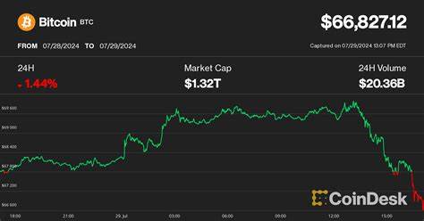 Bitcoin Tumbles Below $67K as U.S. Government Moves $2B of 'Silk Road' Tokens