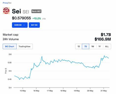 Sei Network gewinnt an Dynamik unter den Top-Altcoins