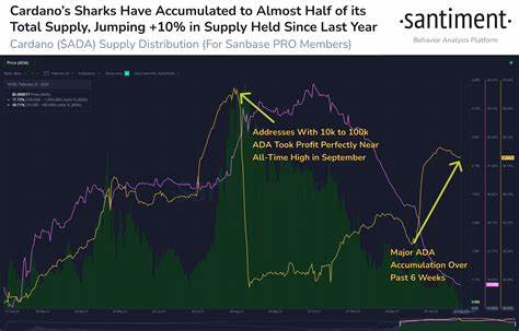 Can Cardano’s Long-Term HODLers Finally Push ADA Above $1? - Yahoo Finance