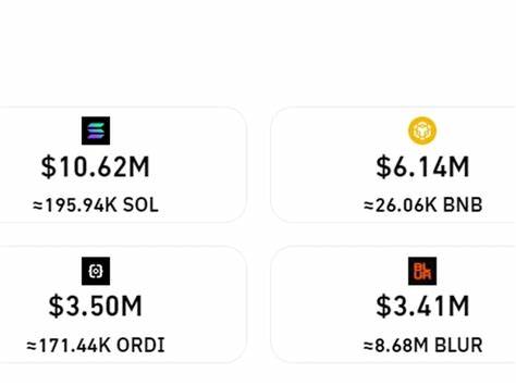 Over $200M in Crypto Futures Bets Liquidated as Bitcoin Slumped Under 