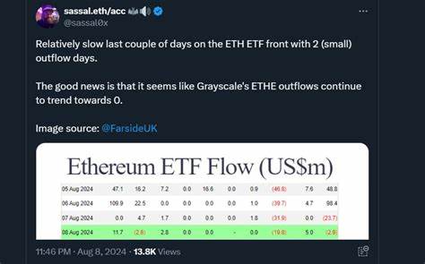 Increasing Ethereum network use strengthens the case for ETH price rally to $3K - Cointelegraph