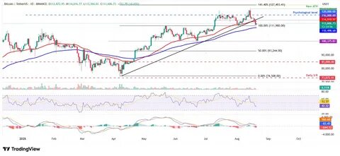 Bitcoin Price Forecast: BTC halts decline as traders await FOMC meeting Minutes for Fed rate clues