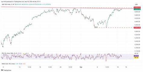 Retail Sales Take on Added Significance as Uncertainty Grows Over Rate Cut Size