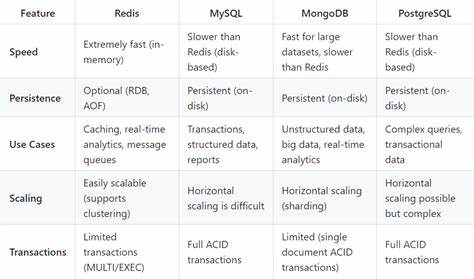 Breaking Up with Redis: A Comparative Study of Its Open-Source Alternatives
