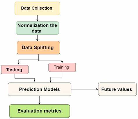 Real-Time-Cryptocurrency-Prediction-with-NLP