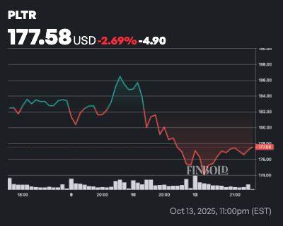 What Wall Street Analysts Think of Palantir Stock Ahead of Earnings