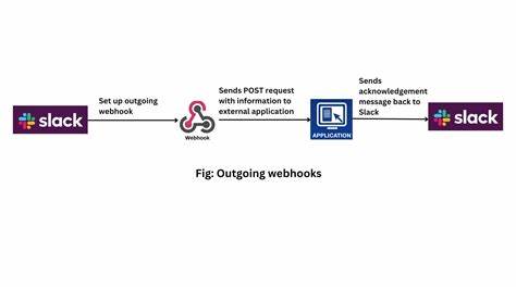 Ask HN: How do you handle internal event webhooks without spamming Slack?