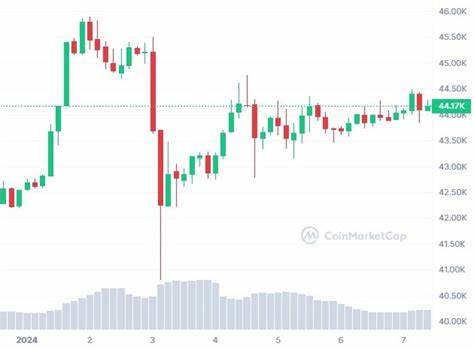 Crypto Weekly Recap: Bitcoin & ETH Recover While Some Altcoins Surge - TronWeekly