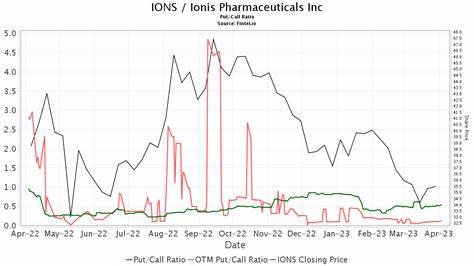 Barclays Upgrades Ionis Pharmaceuticals (IONS) Stock, Raises PT