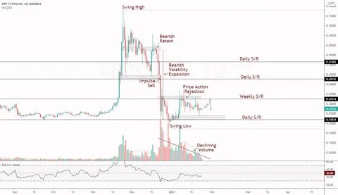 Could XRP Price Decline to Below $1 Again Soon? - CoinGape