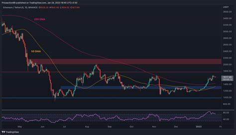 $6K Ethereum (ETH) price still possible, but 2 things must happen first — Analyst - TradingView