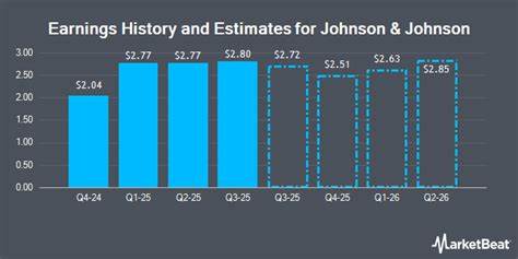 Johnson & Johnson Stock: Analyst Estimates & Ratings