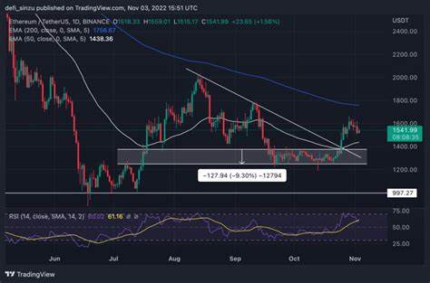Ethereum Price Struggles Beyond $4K: Will the Bulls Return? - NewsBTC