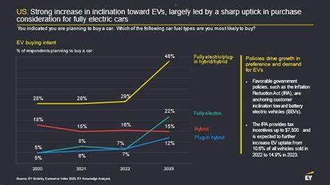 As EV adoption races higher, is it time to charge into electricity investments? - InvestmentNews