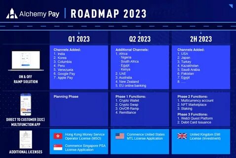 Mapping Out 2024: Alchemy Pay Roadmap - The Malaysian Reserve