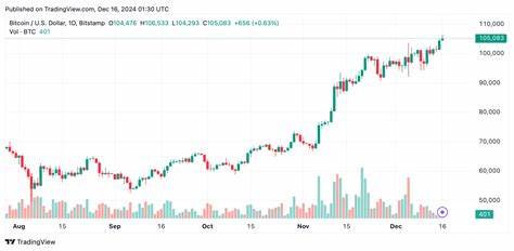 Bitcoin's $110K Surge Signals the Inevitable $120K Breakthrough – Are You Ready for the IMPENDING Explosion?!