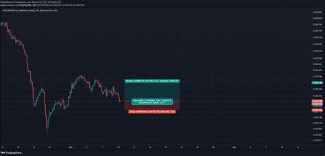 Chainlink Price Analysis: Whale Accumulation Positions LINK for $20 Breakout - CoinGape