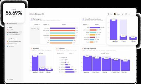 Ask HN: Is mixpanel still the recommended product analytics tool for B2B SaaS?