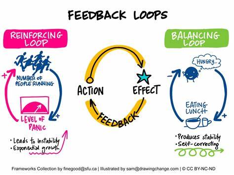 Becoming a Better Programmer by Tightening Feedback Loops