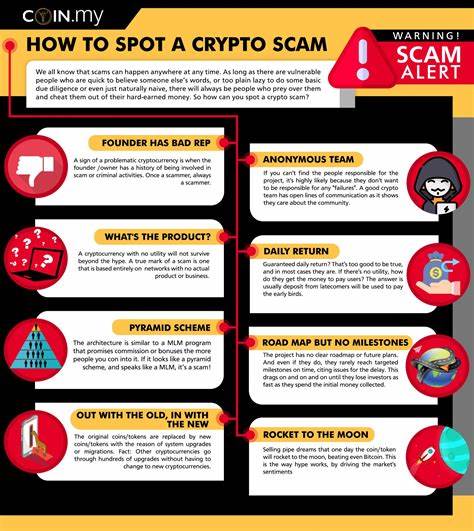 Eight common crypto scams and how to spot them - RBC Wealth Management