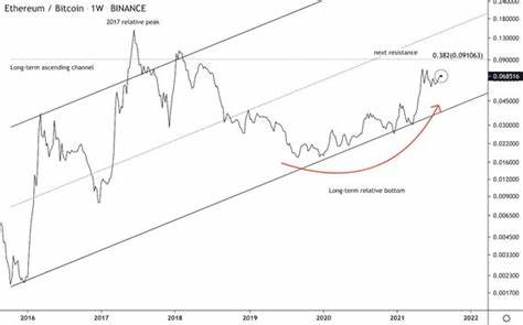 Ether-Bitcoin Ratio Slides to Lowest Since April 2021. Here's Why - CoinDesk