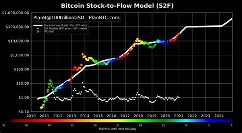 Bitcoin Weekly Forecast: BTC stabilizes around $84,000 despite US SEC regularity clarity and Fed rate stability - Mitrade