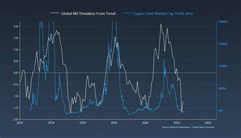 Is Crypto the Key to Combating Rising Inflation Rates? - Market Business News