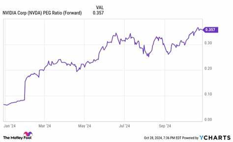 Think Nvidia Stock Is Expensive? This Chart Might Change Your Mind