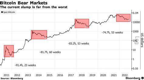 Will Bitcoin Price Crash with US Recession? - Analytics Insight