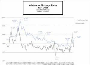 How does inflation affect mortgage rates? Here's what the latest CPI report reveals