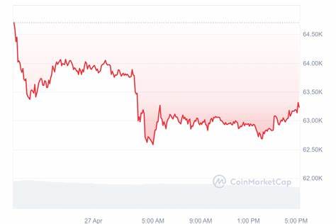 Crypto market cap hovers $2.45t as Bitcoin, Solana, Ethereum, Dogecoin face downward pressure - crypto.news