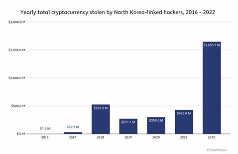 Chainalysis reveals how Bybit hackers stole $1.4 billion in crypto