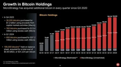 MicroStrategy Shares Have Grown Overvalued and They're No Proxy for Bitcoin - TheStreet Pro