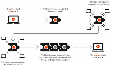 Bitcoin Is Not a Payments Platform