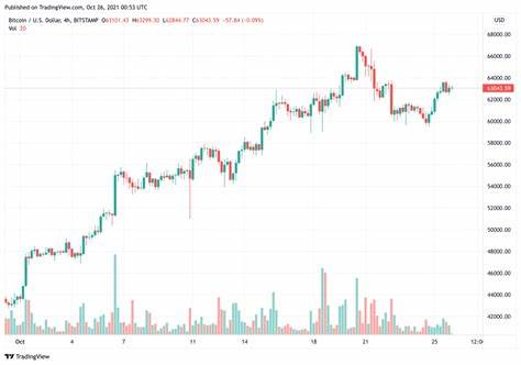 Bitcoin Price Crash To $62,000 Was Led By This Holer Cohort, Data Shows - Crypto Adventure