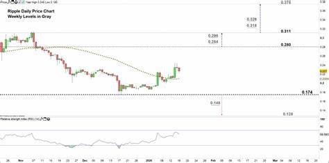 Ripple and Ethereum Face Notable Selling Pressure Amid Price Declines – Is This Rising Crypto the Reason Behind It?