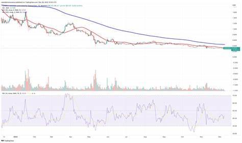 Cardano Price Prediction After BTC Halving: ADA Predicted to Rally 30%, While New A.I Token Expected to Skyrocket 1000% - Analytics Insight