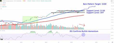 Watch These Nvidia Stock Price Levels as AI Chip Giant Hits $4 Trillion Market Value