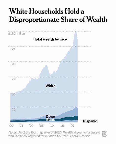 The Greatest Wealth Transfer in History Is Here, With Familiar (Rich) Winners (Published 2023) - The New York Times